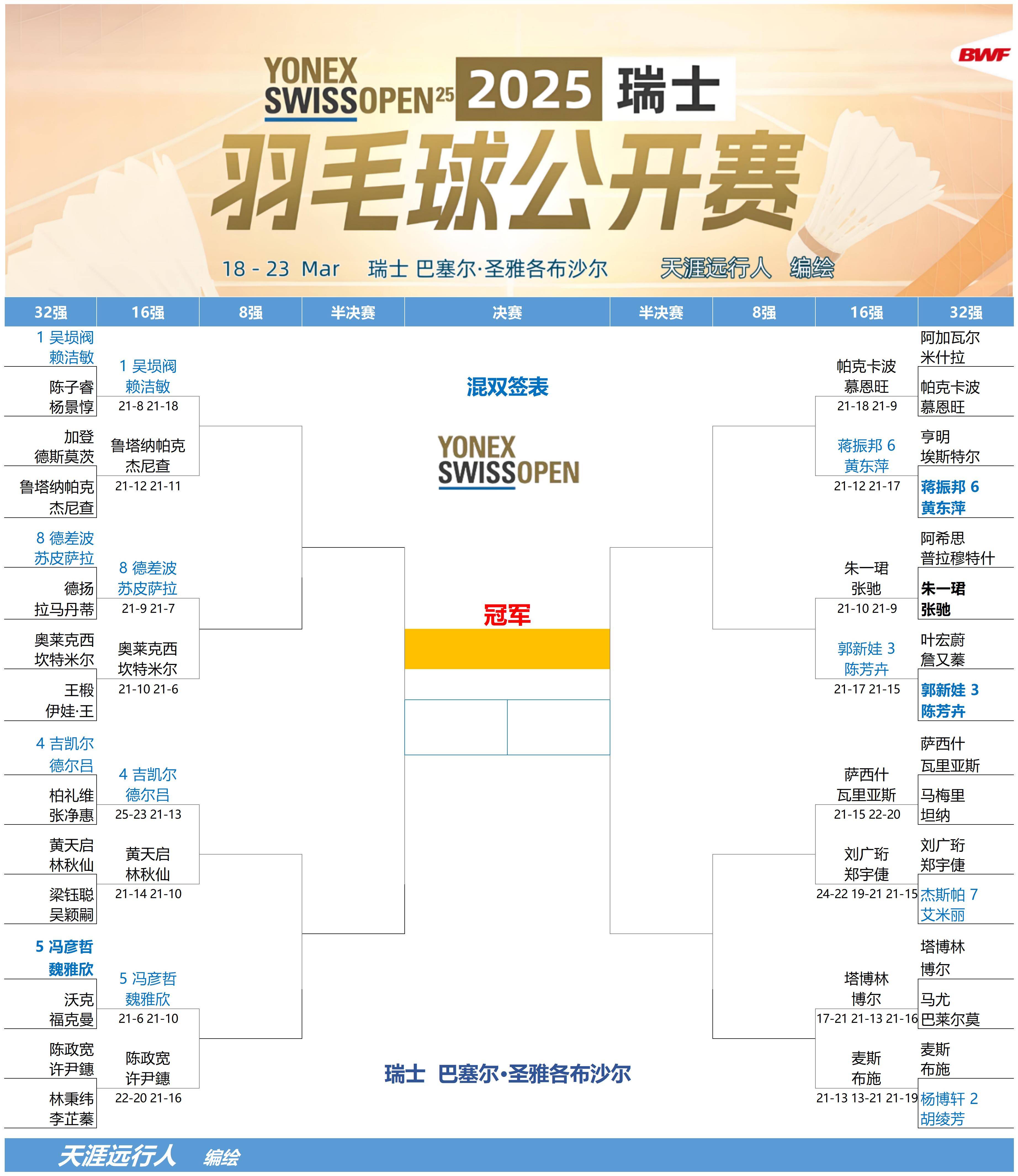 包含瑞士力克对手，成功晋级下一轮比赛的词条