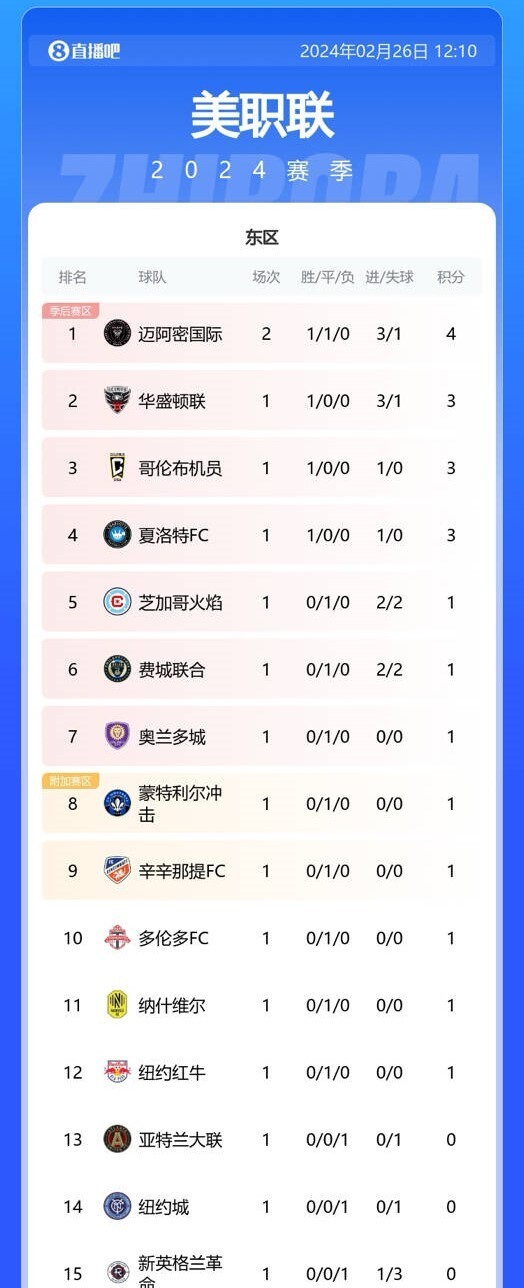 乐动体育ld-球队大获全胜，夺得胜利，领跑积分榜！