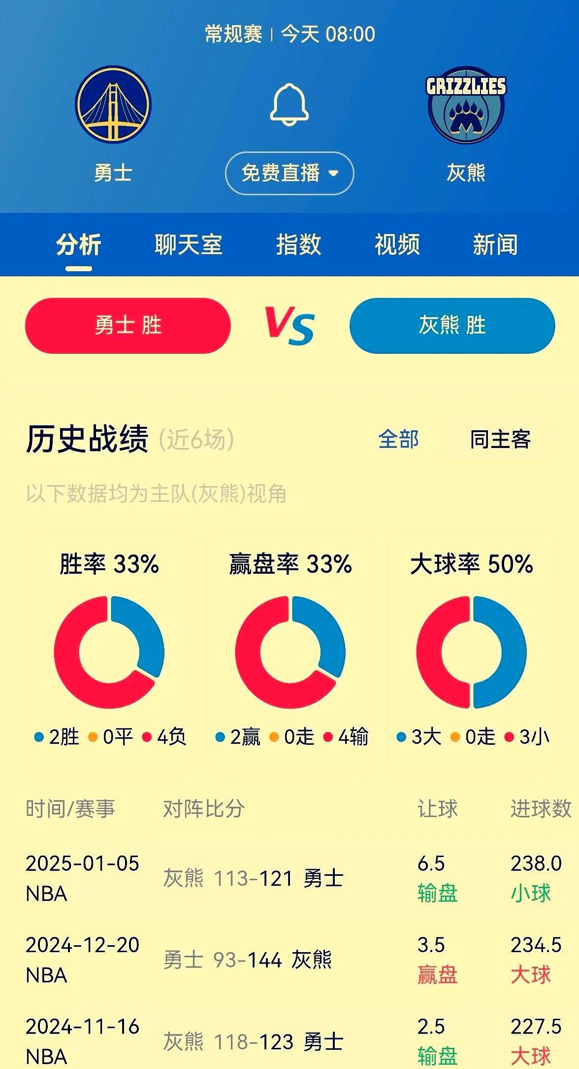乐动体育直播-关于勇士队再夺胜利，稳定西部第二战绩的信息