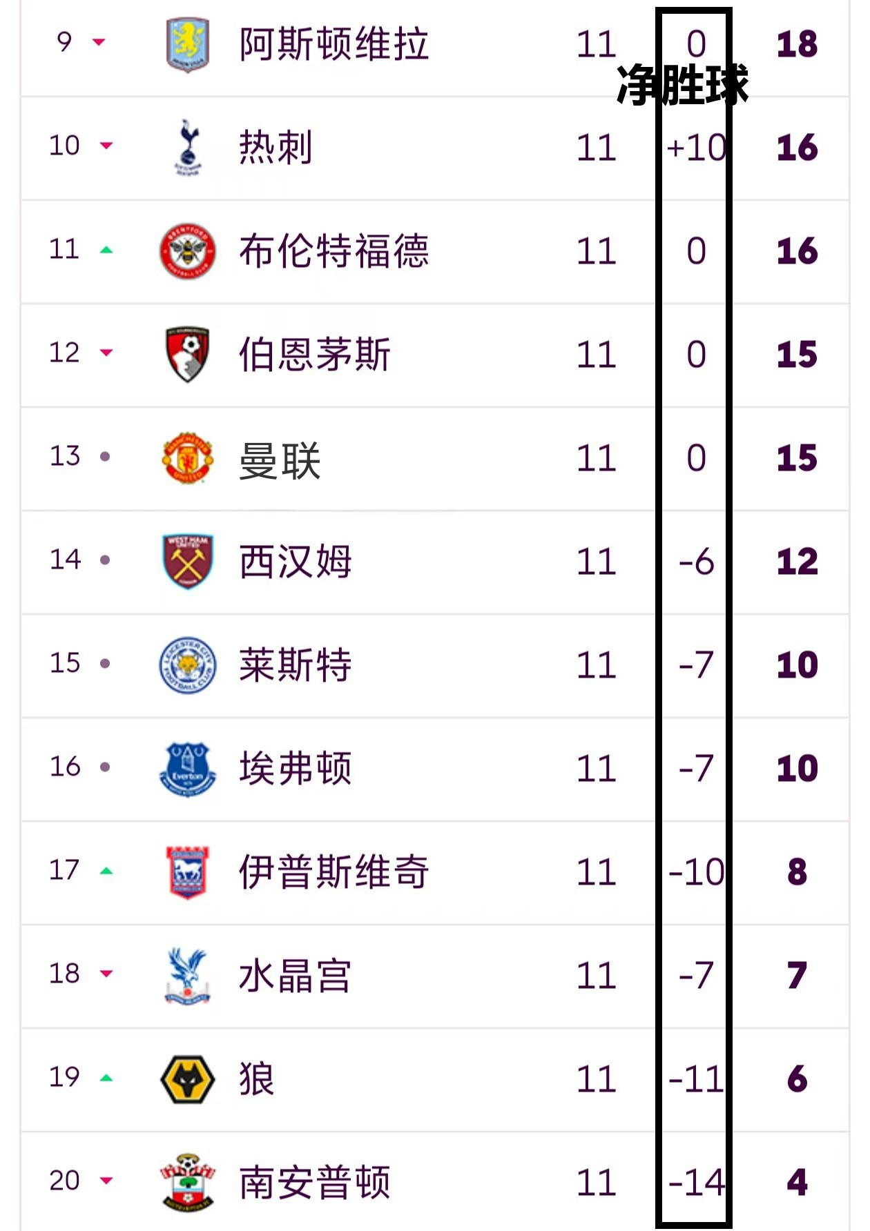 乐动体育在线-关于热刺客场击败对手，英超积分榜走高的信息