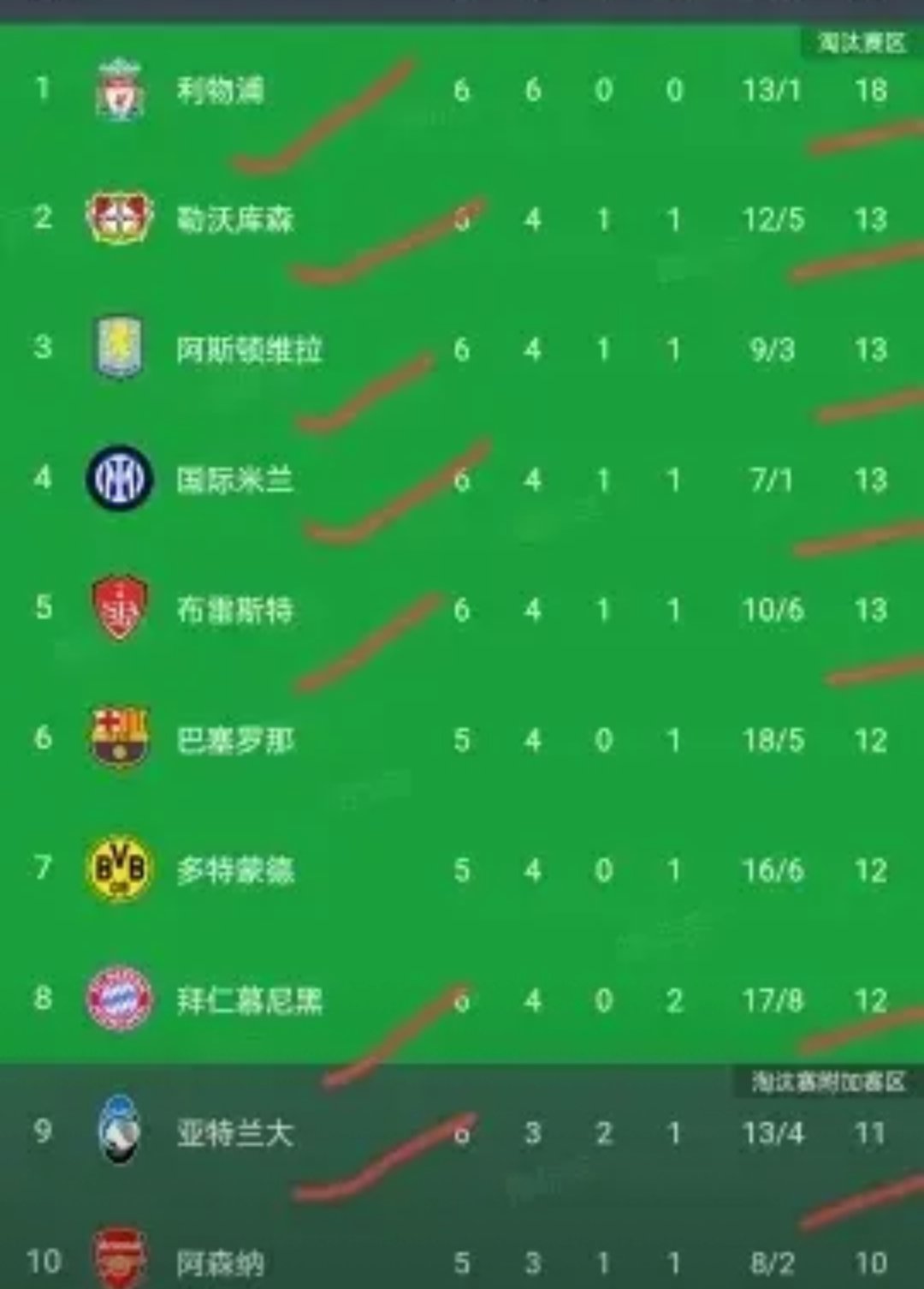 乐动体育入口-罗马客场失利，积分榜上排名下滑的简单介绍